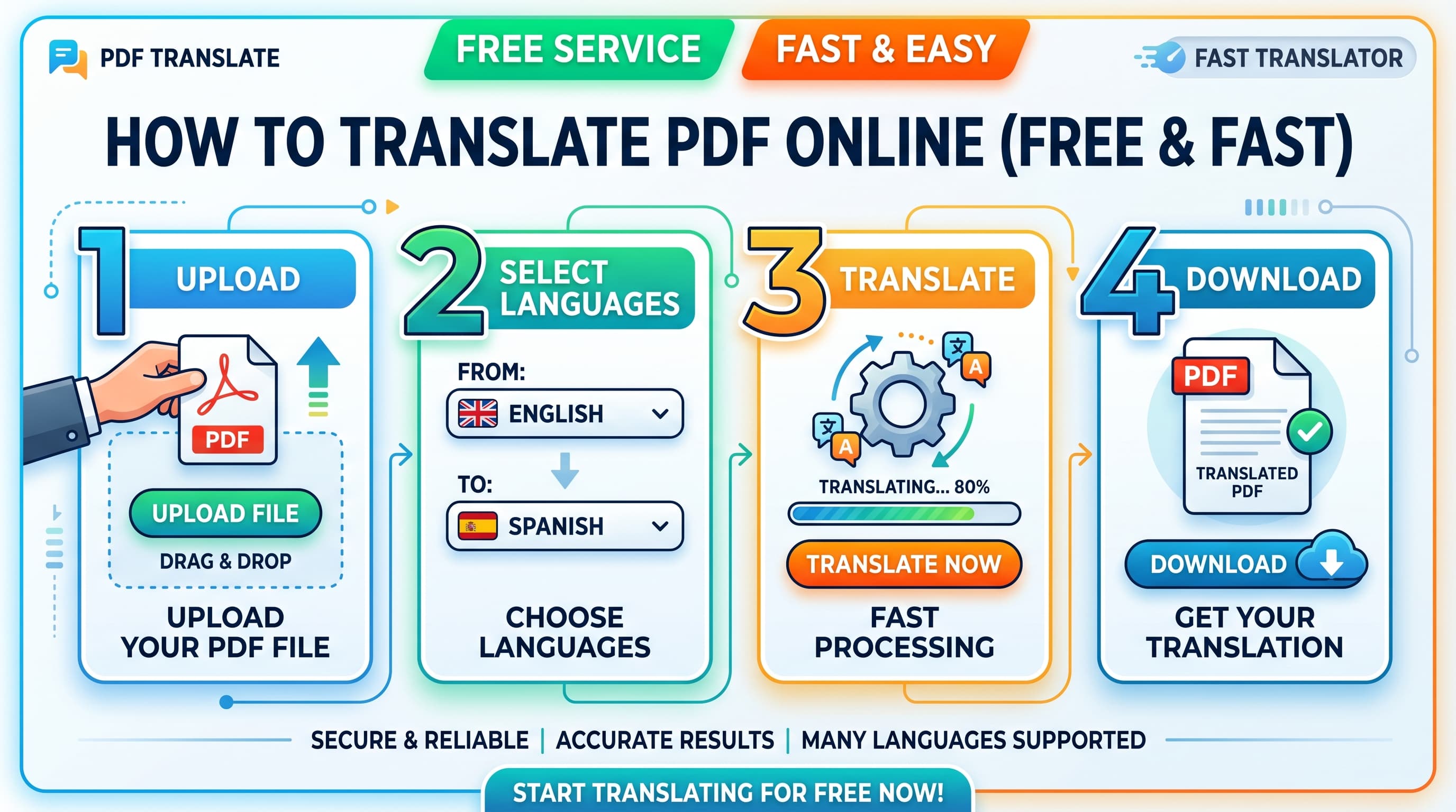 How to translate PDF online guide cover image